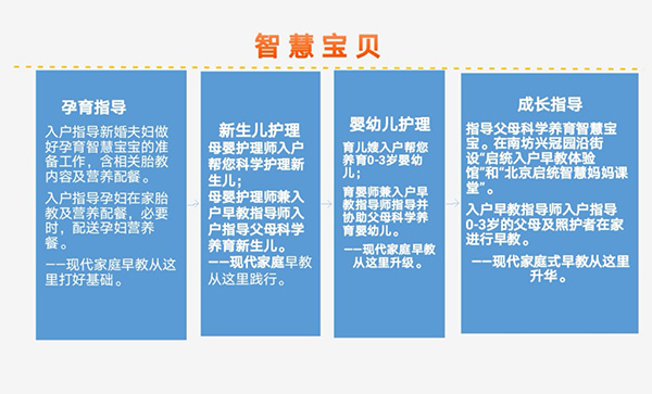 入户早教指导